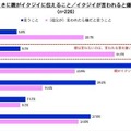 親がイクジイに伝えること／イクジイが言われると嫌だろうと思うこと