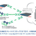 「SG Client」を導入したネットワーク概念図