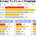 平均速度比較