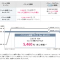 「パケットし放題フラット for 4G LTE」と「パケットし放題 for 4G LTE」のイメージ