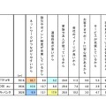 最も興味・関心のあるiPhone5s/5cの通信会社の理由