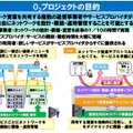 プロジェクトの目的