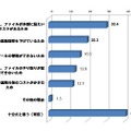 会社・組織が指定している業務ファイルの共有ツールは、社外とファイル共有を行うツールとして十分か？（会社が指定したファイル共有ツールのみを利用するように指定している情報管理者、n＝79）