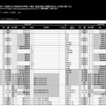 首都圏主要校の入試変更点（一部）