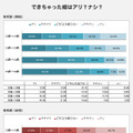 “できちゃった婚”に関する意識調査結果