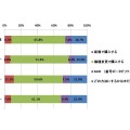 新型 iPhoneを購入する際に、どのような方法で購入したいですか。ひとつお選びください。（単数回答。N＝1979）