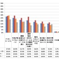 最も購入候補となるキャリアの新型 iPhoneを購入する時に、不安に感じるものをすべてお選びください。（複数回答。N＝2072）