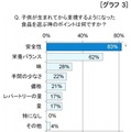 子供が生まれてから重視するようになった食品を選ぶ時のポイント