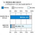 国産食品と輸入食品のイメージ