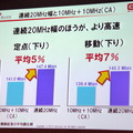 連続幅とCA