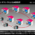 分散レンダリングによる画像処理