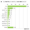 シニア層が所有しているタブレット端末のブランド