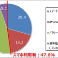 携帯電話・スマートフォンの利用状況（n=1,765）