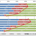 ＜性年代別＞携帯電話・スマートフォンの利用状況（n=1,765）