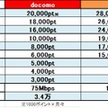 その他参考点