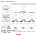 ソフトバンクモバイル「iPhone 5s 」月々の支払いイメージ