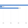 あなたが運用している外貨を教えてください。（お答えはそれぞれいくつでも）（N=163）