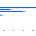 あなたが興味のある外貨を教えてください。（お答えはそれぞれいくつでも）（N=163）