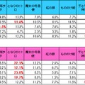 宮崎駿監督作品に関する調査結果