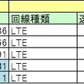 今回の調査結果