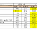 計測結果