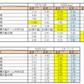 昨日の計測結果