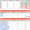 社内のセキュリティ度数を数値化し、ランキングも表示