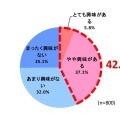 大人向けの音楽教室に興味はあるか