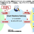 サービス利用イメージ