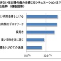 我慢できないほど、腰の痛みを感じるシチュエーションは？