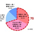 音楽は青春の一部／象徴といえるか