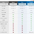 料金プランと提供仕様、提供機能の一覧