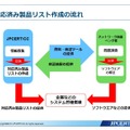 対応済み製品リストの作成の流れ