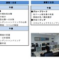 NTT Com×日立×NEC、サイバー攻撃の防御演習「CYDER」を実施……総務省より実証実験を受託 画像