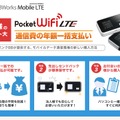 「BBWorks Mobile LTE powered by EMOBILE」紹介ページ