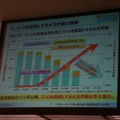 ガスコンロを原因とする火災の発生推移