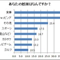 飼い主自身の娯楽