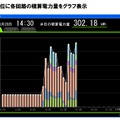 PCソフト「SmaConViewβ」の画面イメージ