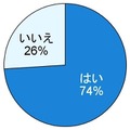 お金を払ってでも、空気のキレイな場所に行きたい