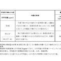 注意喚起のための暫定的な指針