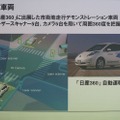 自動運転のシステム概念