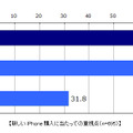 新しいiPhone購入に当たっての重視点（n=695）