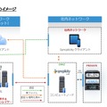 オンプレミス構成のイメージ