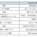 価格とサービス内容