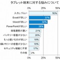 タブレット端末に対する悩み