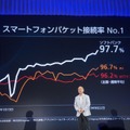 発表会では、第三者機関の調査を使いネットワークの優位性を強調