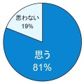 今後、“ハイテク教育”は実現すると思いますか？