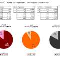 LTE接続率 全国版