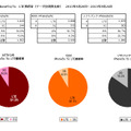 LTE接続率（中部）