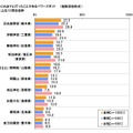 行ったことがあるパワースポット